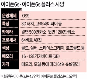 '한방' 없었던 새 아이폰…'3D 터치'로 차별화
