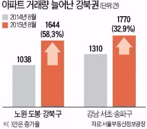 서울 재개발 아파트 '분양 매진' 줄 잇는다