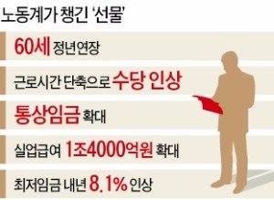 챙길 것 다 챙긴 노동계, 양보는 없었다