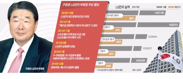 달라진 구본준…꼼꼼히 실적 챙기다 이젠 '큰 그림' 집중