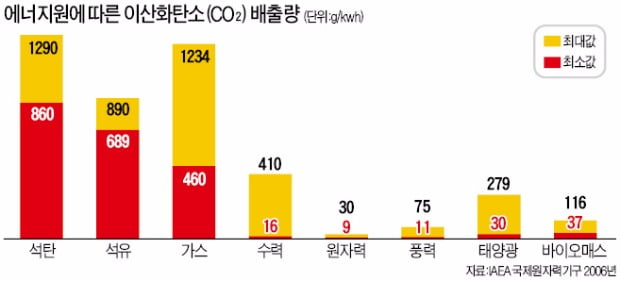 나무에서 원자력까지…문명은 에너지와 함께 진보한다