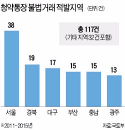 청약통장 불법거래 5년간 149건 적발