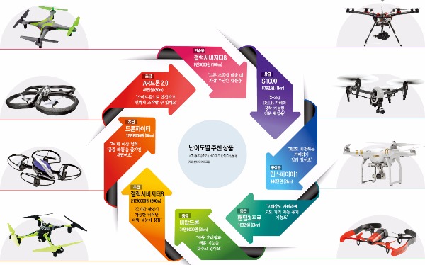 일상으로 날아온 드론…키덜트족 눈 돌아가네