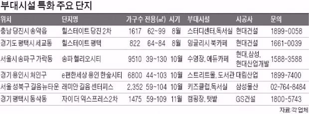 도서관·캠핑장·텃밭…아파트 단지의 진화