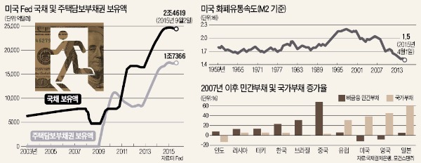 [뉴스의 맥] 중국 등 신흥국 민간부채 거품, 미국 금리인상 폭발력 키운다