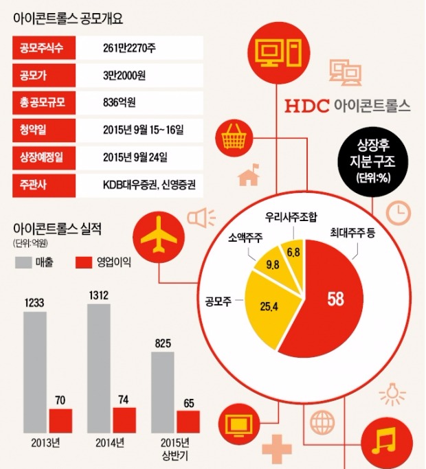 아이콘트롤스, IoT 날개 달고 성장 '가속도'