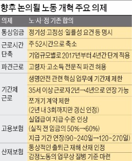 [노·사·정 잠정합의] 파견범위 확대·기간제계약 연장 등 과제 산적