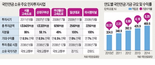 [마켓인사이트] 국회 상임위 4곳서 국민연금 '호출'…투자 결정에 무차별 간섭