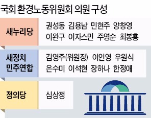 노동개혁 '험로'…그 뒤엔 환노위