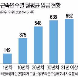 [노동개혁 '험로'] 노동개혁 법안 '비정규직법' 전철 우려