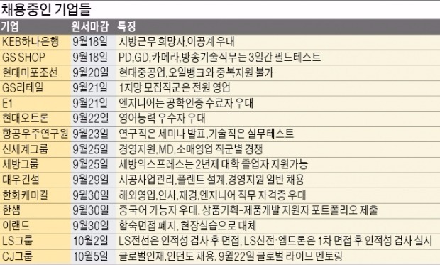 [취업에 강한 신문 한경 JOB] KEB하나은행, 공채 1기 500명 선발