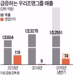 최규성 우리조명 사장 "IoT 적용한 디자인 조명 내놔 오스람 넘겠다"