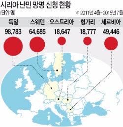 독일 벤츠 회장 "난민, 경제에 도움"…수용시설 꽉 찬 뮌헨은 '볼멘소리'