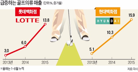 아웃도어 빈자리에 골프의류…새 브랜드 '봇물'