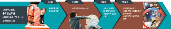 툭하면 제비뽑기…운이 좌우하는 '추첨공화국'