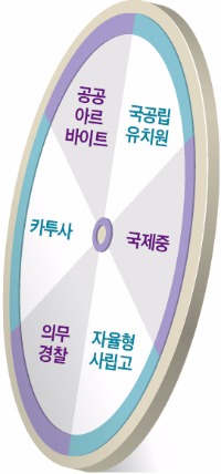 툭하면 제비뽑기…운이 좌우하는 '추첨공화국'