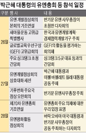 박 대통령, 25~28일 유엔총회 참석…통일·북핵 외교