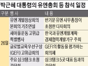 박 대통령, 25~28일 유엔총회 참석…통일·북핵 외교