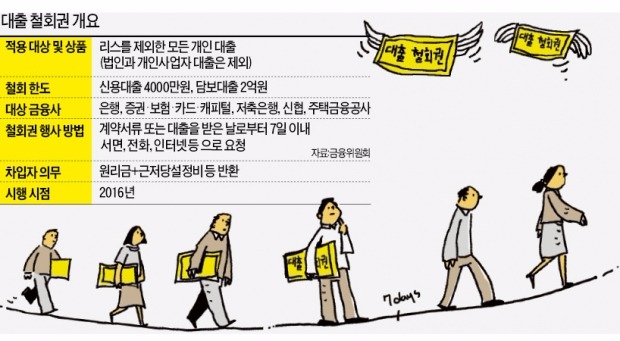 내년부터 금융사서 받은 대출, 수수료 없이 7일 내 취소 가능