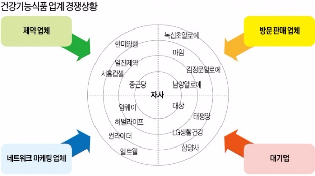 "이케아 잡겠다" 한샘의 변신…매장 넓히고 디자인소품 확대