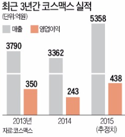 코스맥스 "색조 화장품으로 K뷰티 열풍 잇는다"