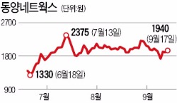 동양네트웍스, 경영권 분쟁 조짐에 '요동'