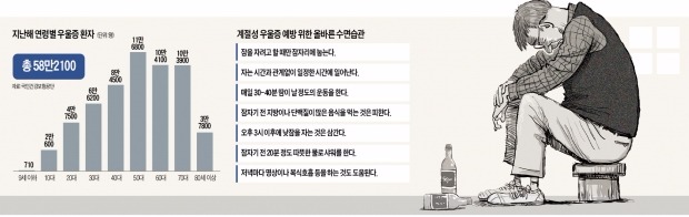 찬바람이 불면 울적한 당신…"30분 이상 햇볕 쬐고, 커피 대신 칡차를"