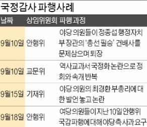 야당 비판한 공무원 노조 증인 신청…기재위 '보복 국감' 논란