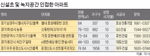 신설(新設) 초등학교 옆 아파트…교육 특화에 프리미엄 기대