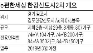 [분양 현장 포커스] e편한세상 한강신도시 2차, 녹지율 48%…틈새면적 대거 분양