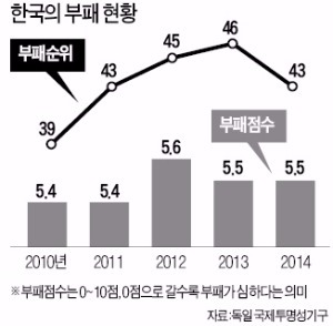 [한상춘의 '국제경제 읽기'] 웬 '리디노미네이션' 발언…'화폐개혁'하자는 건가