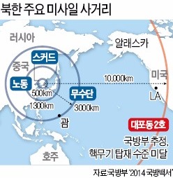 대륙간 탄도 기술 보유한 북한…군사용 통신위성 개발 '사활'