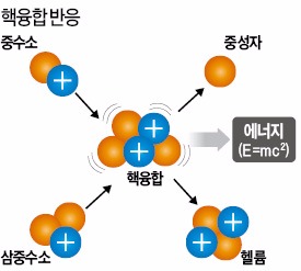 프랑스 남부의 카다라슈에 연면적 180만㎡ 규모로 짓고 있는 ITER 건설 현장. 2019년 완공이 목표였지만 건설이 지체되면서 가동도 늦춰질 것이란 전망이 나온다. ♣♣ITER국제기구 제공♣♣