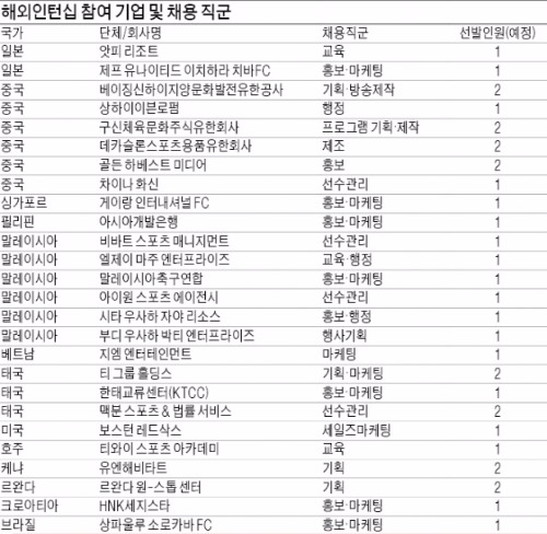 [스포츠산업 잡페어 2015] "한국 청년들 열정 DNA라면 세계 어느 나라든 취업기회 있어"