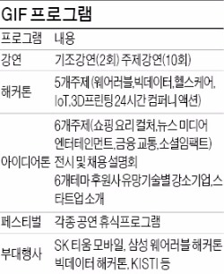 [대구·경북 창조경제 르네상스] 대구서 지구촌 청년들의 'ICT 축제'…미래의 저커버그 한자리에