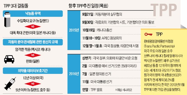 TPP, 연내 타결 물 건너가나