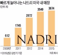 남대문서 맨해튼 5번가로…미국 주얼리 석권한 나드리