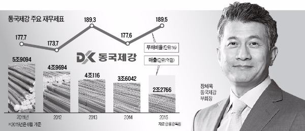 동국제강 흑자전환…'브라질 리스크'는 커져