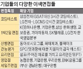 [취업에 강한 신문 한경 JOB] 산행·미각 테스트·세일즈 역할극…'별별 면접' 다있네