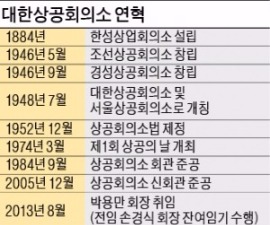  131년 기업의 동반자…'시장경제 파수꾼'으로 우뚝