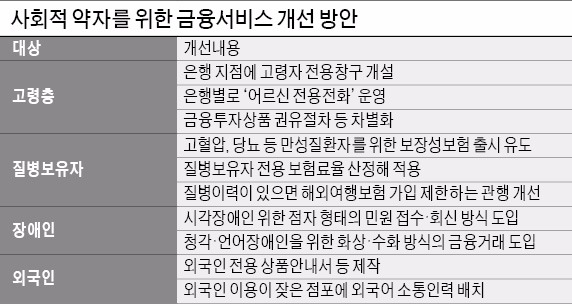 은행에 '고령자 전용 창구' 생긴다