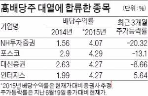 포스코·NH투자증권·대신증권·인터지스…변동장서 떠오른 신 고배당주