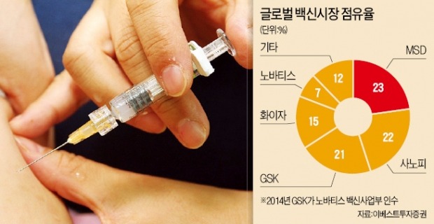 [Health] 백신 후발주자 한국, 제약사에 맡겨두고 손놓은 정부