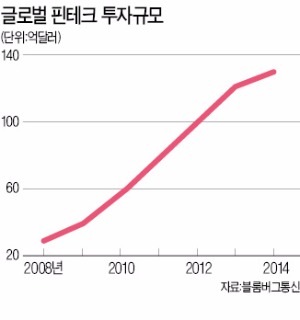 [AIPBF 2015] "글로벌 대형 은행들, 핀테크 지식재산 확보전 치열"