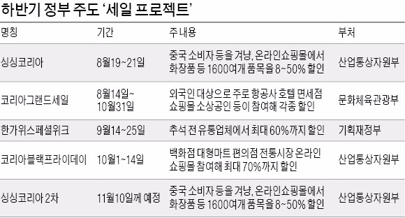 10월 초 2주 동안 모든 유통업체 최대 70% 할인행사