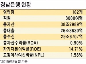 [도약하는 경남] BNK금융 새 식구 경남은행, 경남미래 50년 준비에 '큰 힘' 보탠다