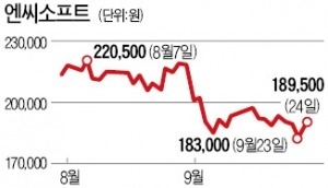 "엔씨소프트 4분기엔 다르다"