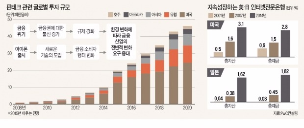 [뉴스의 맥] 단순함·재미·공유 가치가 인터넷은행 성패 가른다