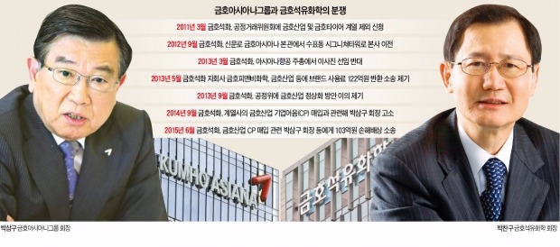 금호산업 품은 박삼구 "그룹 재건 전력…동생과도 화해할 것"