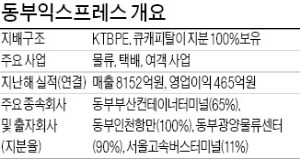 [마켓인사이트] KTB, 단독 입찰한 현대백화점과 동부익스프레스 매각 협상